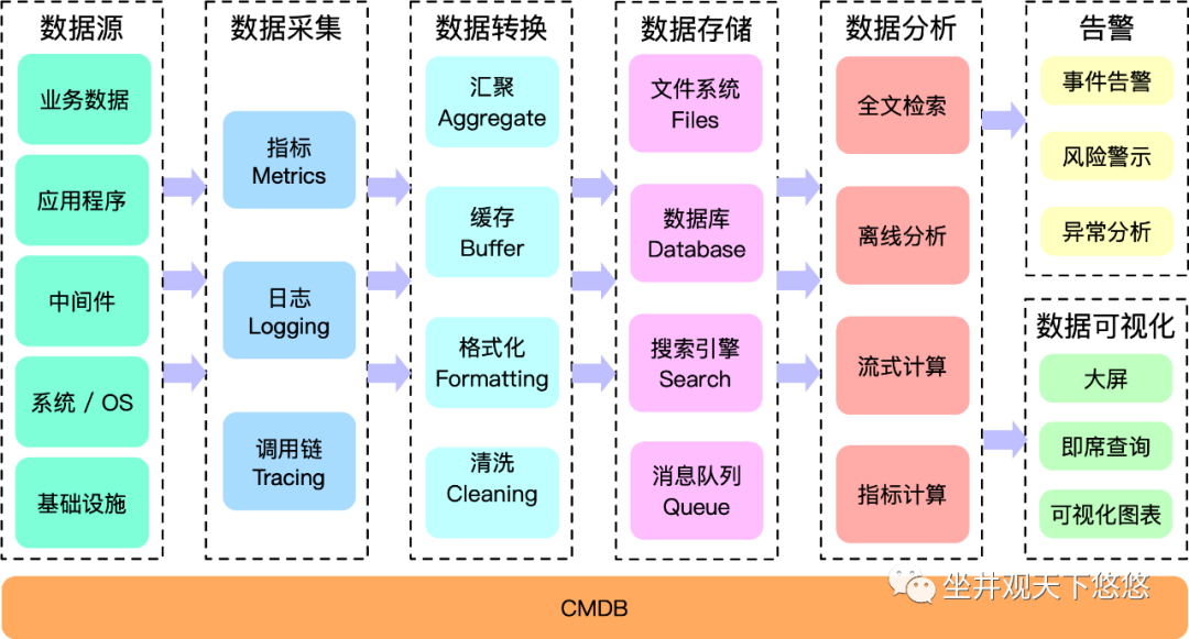 业务架构