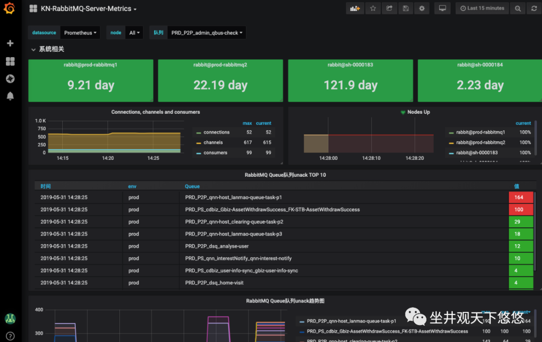 RabbitMQ
