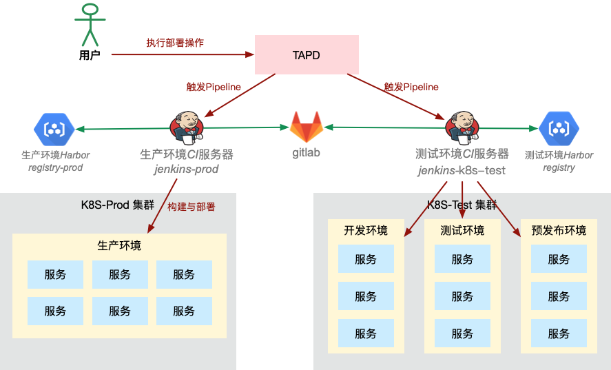 拓扑结构.png
