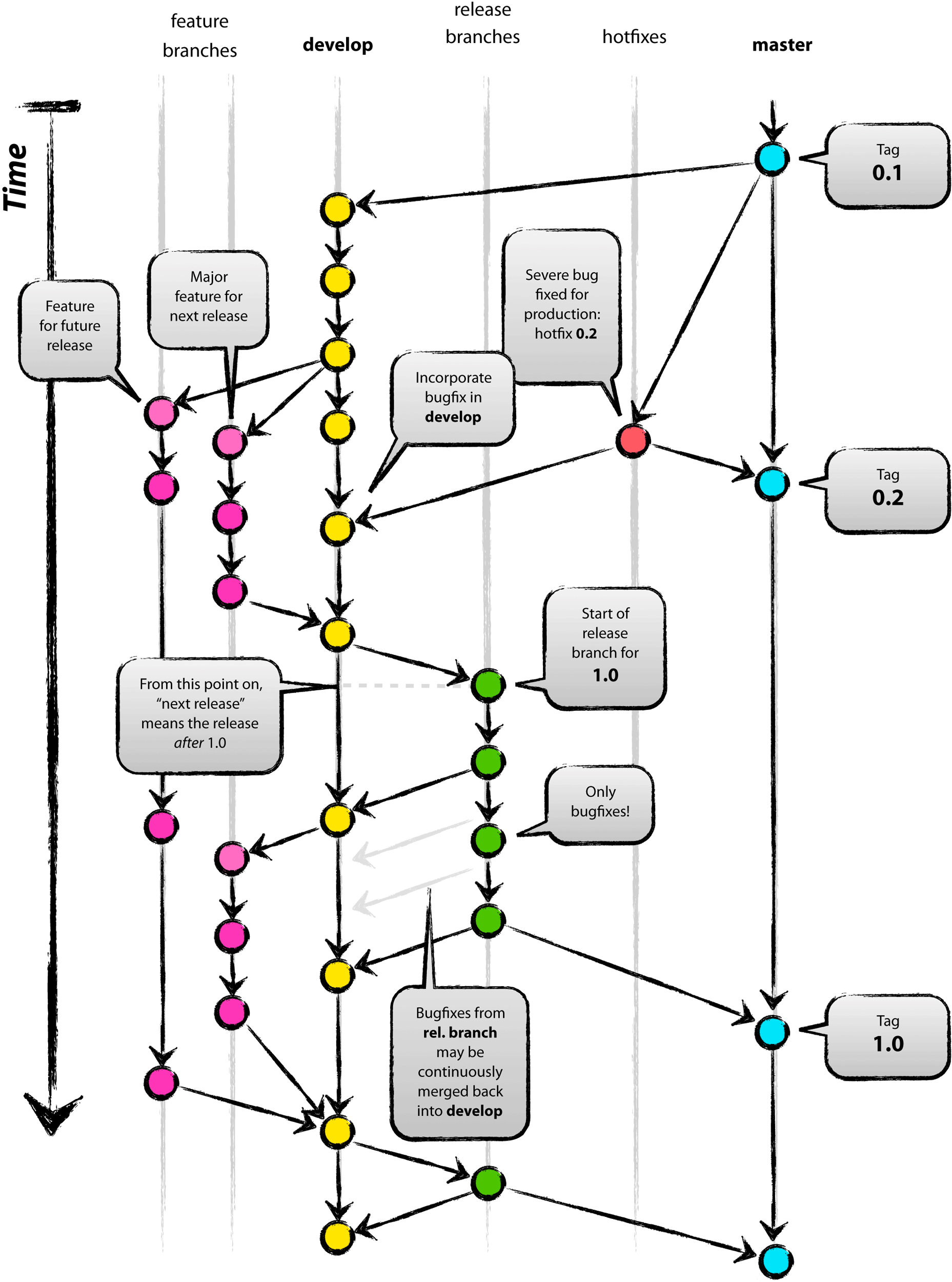 Git Flow流程.png