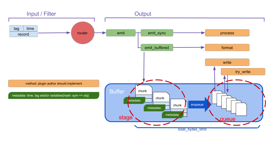 fluentd-buffer.png