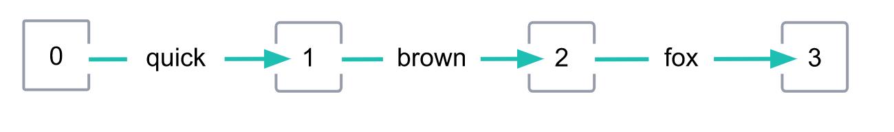 7335fa2833b3dee3b997a88fa8d7f6c1