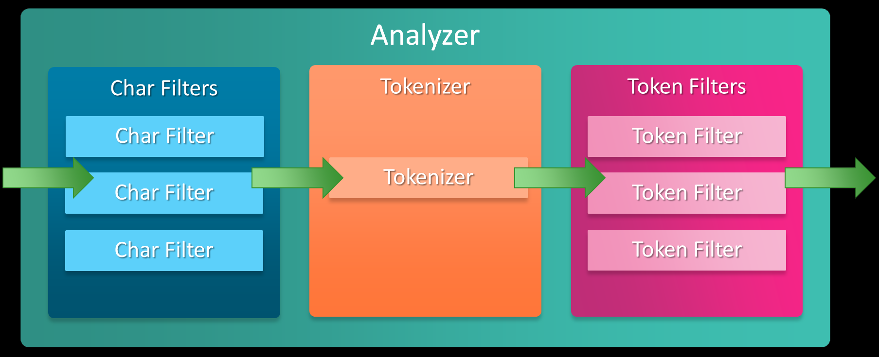 7aafc5bc7b47fbbc1823c710e34da1d9